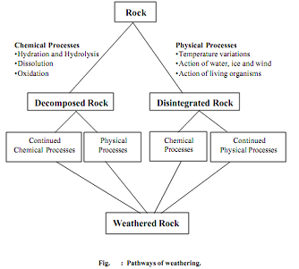 873_pathways of weathering.png